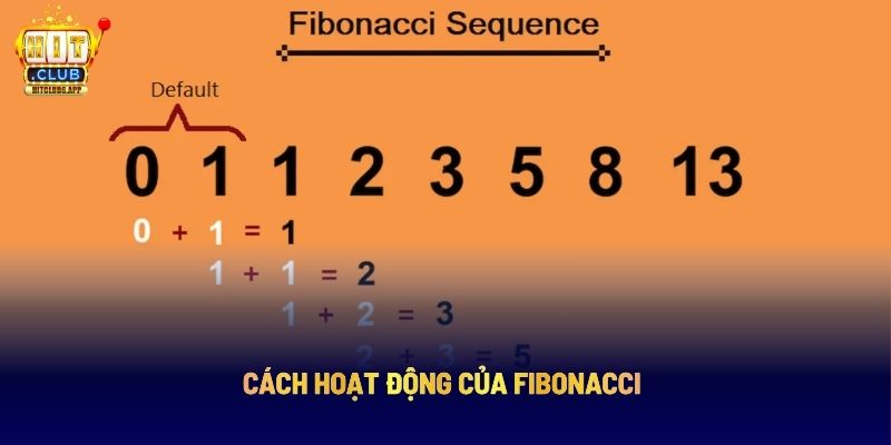Chiến Thuật Fibonacci HITCLUB: Bí Quyết Tăng Tiền Lời Trong Cá Cược Trực Tuyến 4 Cách hoạt động của Fibonacci