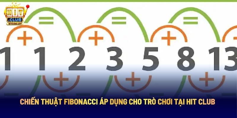Chiến Thuật Fibonacci HITCLUB: Bí Quyết Tăng Tiền Lời Trong Cá Cược Trực Tuyến 3 Chiến thuật Fibonacci áp dụng cho trò chơi tại Hit Club