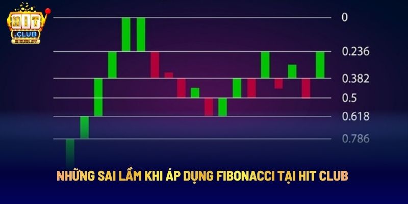 Chiến Thuật Fibonacci HITCLUB: Bí Quyết Tăng Tiền Lời Trong Cá Cược Trực Tuyến 7 Những sai lầm khi áp dụng Fibonacci tại Hit Club